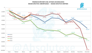 Financiación Neta 04-2014