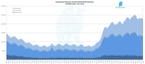 Paro Registrado Edad V 04-2014
