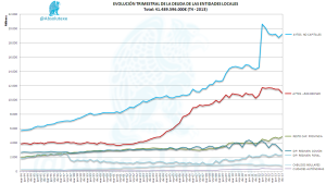 Evolución Deuda EELL 4T 2013
