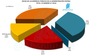 Deuda EEPP Admin. Central