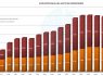 Evolución Anual Gasto Subvenciones