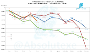 Financiación Neta 05-2014