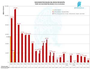 VencimientosDeuda052014