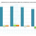 Comparativo Recaudaciones Enero