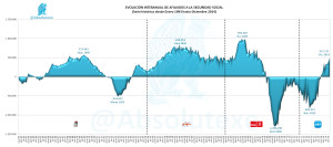 Evo Interanual Afiliados SSocia 12-2014