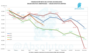 Financiación Neta 06-2014