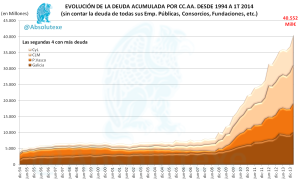 Deuda CCAA 2 PDE 1T 2014
