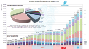 Deuda en Circulación 31-08-2014