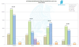 Empleados Públicos de las Comunidades Autónomas
