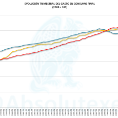 Gasto en Consumo Final