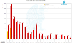 Vencimientos Deuda 08 2014