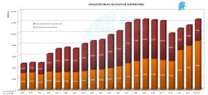 Subvenciones 1995 - 2015