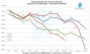 Financiación Neta 09-2014