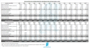 PGE 2015 Capitulos