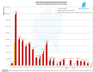 Vencimientos Deuda 11 2014