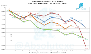 Financiación Neta 10-2014