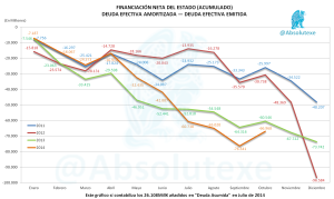 Financiación Neta 10-2014 II