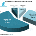 Desahucios Porcentaje 2014
