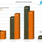 Desahucios Vivienda Habitual 2012 y 2013