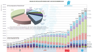 Deuda Circulación 30 11 2014