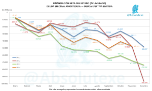 Financiación Neta 11-2014