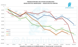 Financiación Neta 11-2014 II