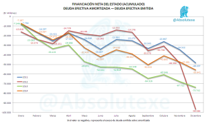 Financiación Neta 12-2014