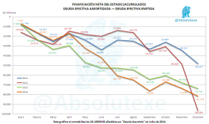 Financiación Neta 12-2014 II