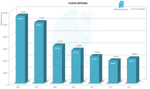 Cuota Integra