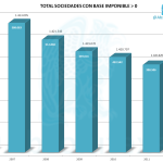 Nº Sociedades