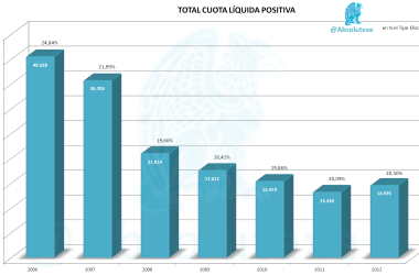 Cuota Líquida