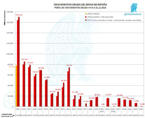 VencimientosDeuda122014