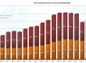 Evolución Anual Gasto Subvenciones 2017