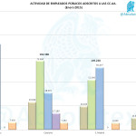 Empleados Públicos de CCAA ene15