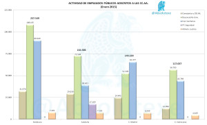 Empleados Públicos de CCAA ene15