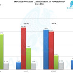 Empleados Públicos por CCAA ene15