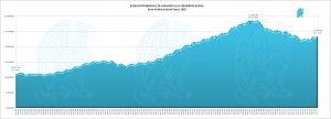 Evolución Afiliados Seguridad Social