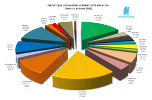 Pensiones por CCAA 01-01-2015
