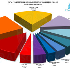 Pensiones Perceptores Importe