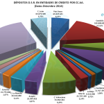 Depósitos OSR 12-2014