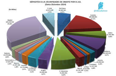 Depósitos OSR 12-2014