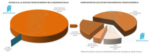 Estado Fondo SSocial 2015