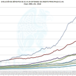 Evo Depósitos OSR 12-2014