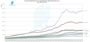 Evo Depósitos OSR 12-2014