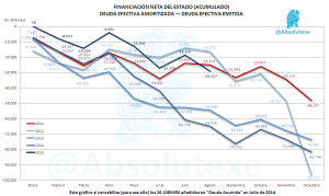 Financiación Neta 08-2015 Corregida