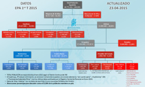 Organigrama Estructura Población 23-04-2015