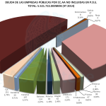 Deuda Acumulado EEPP CCAA 4T 2014