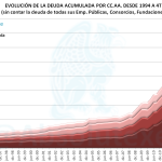 Deuda CCAA 1 PDE 4T 2014