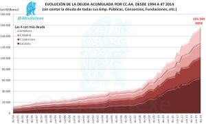 Deuda CCAA 1 PDE 4T 2014