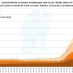 Deuda CCAA 2 PDE 4T 2014